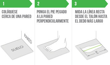 grafico indicando los pasas de como medir talle en casa